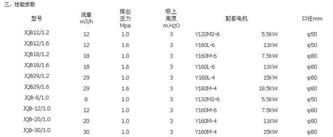 剪切泵